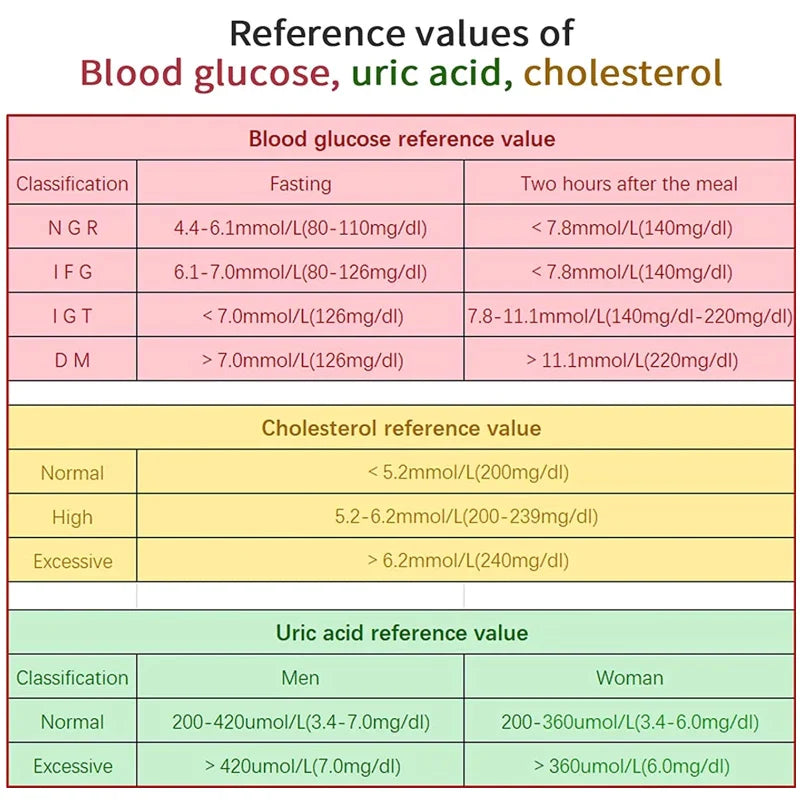 Cholesterol Home Test Kit Portable Blood Monitor